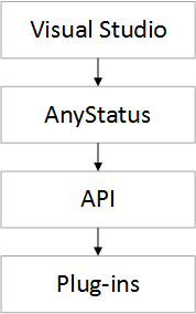 AnyStatus Plugins