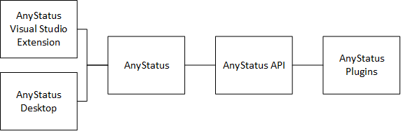 AnyStatus Components