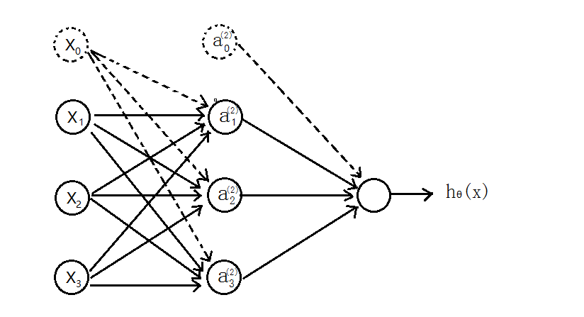 NeuralNetwork_01.png enter description here